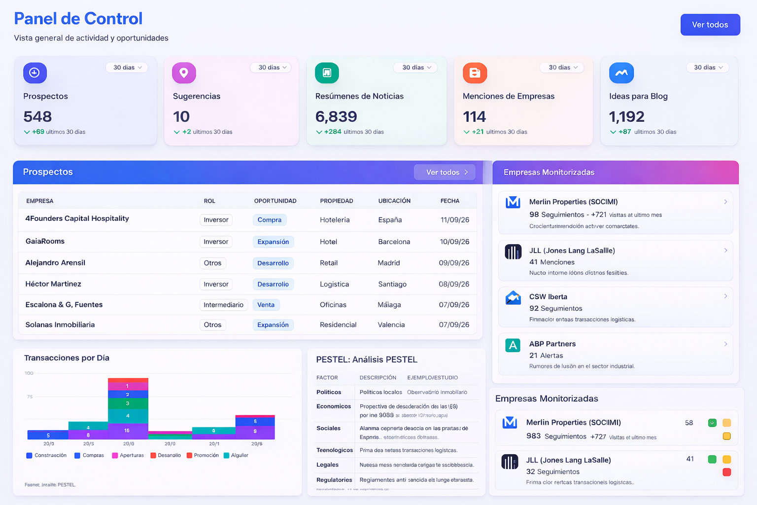 Analytics dashboard